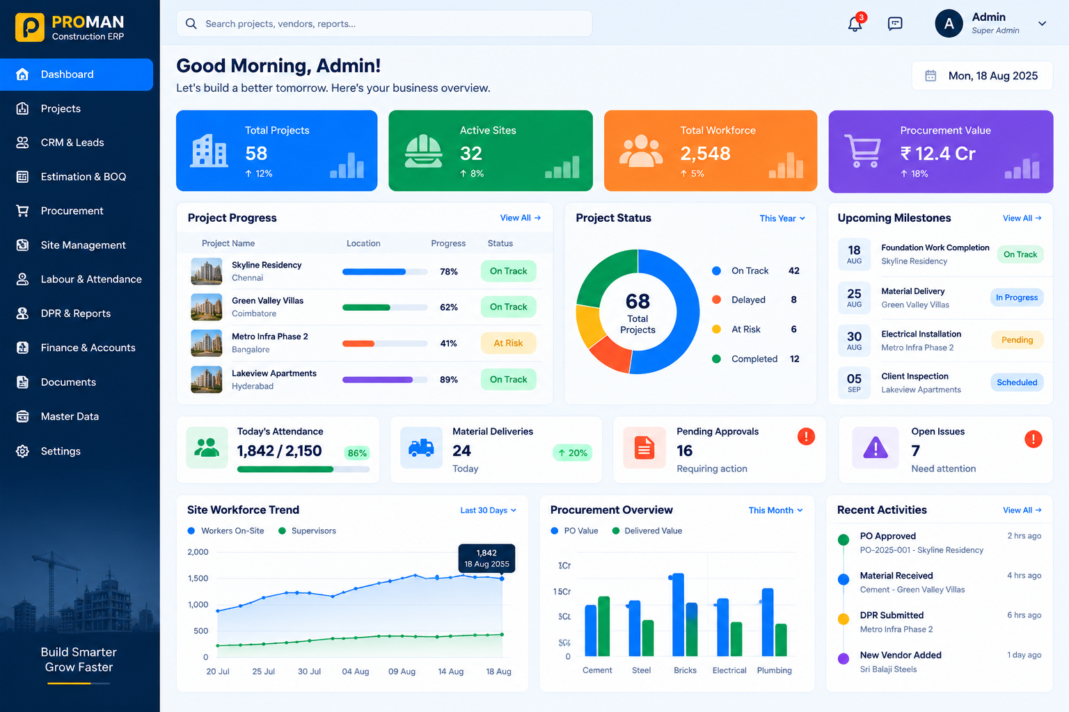 Executive Dashboard