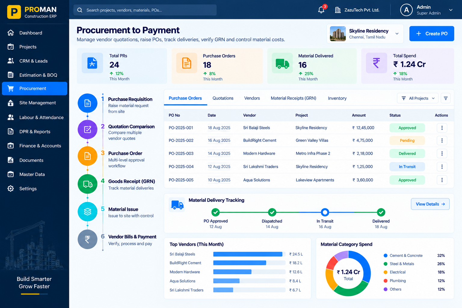 Procurement & Supply Chain
